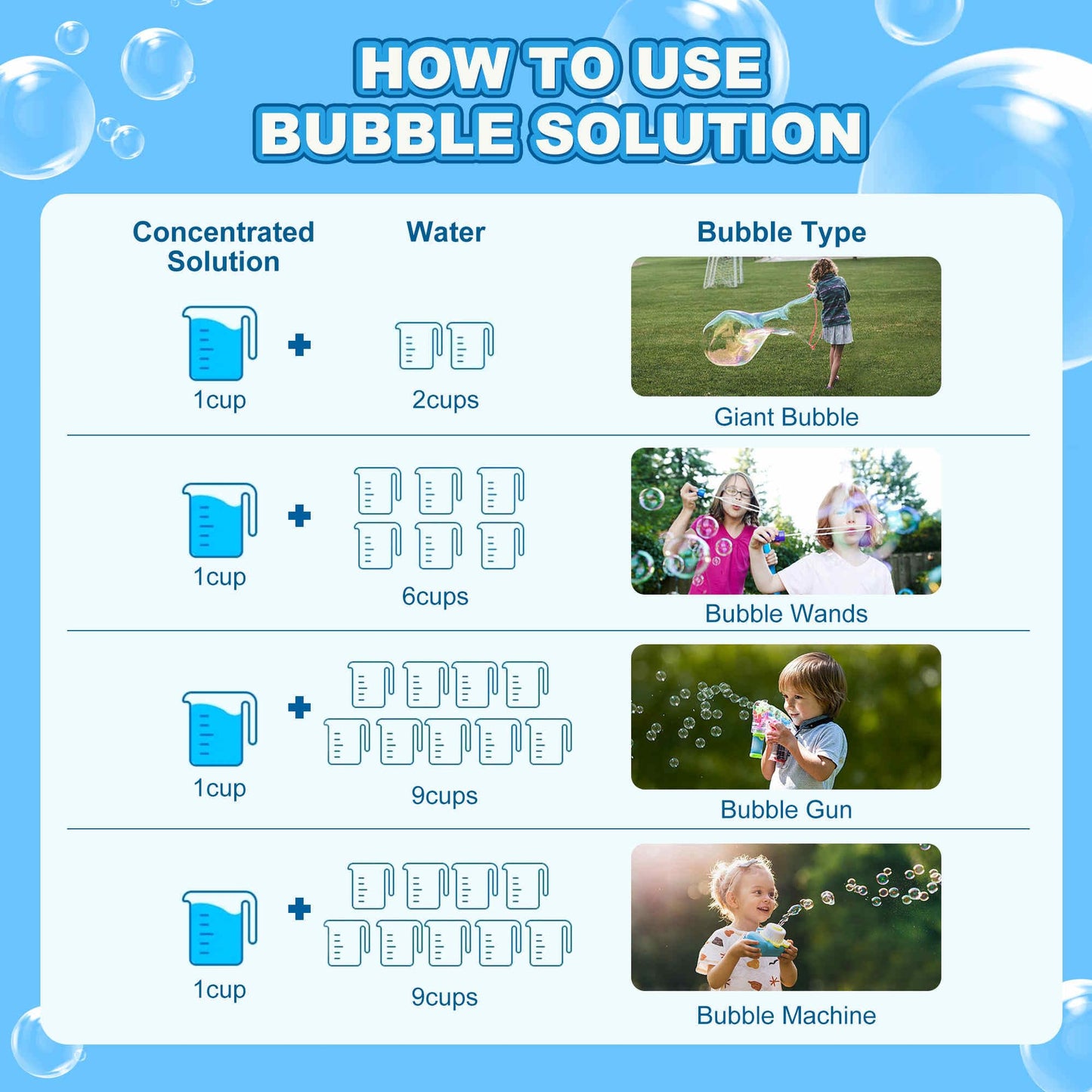 41oz Concentrated Bubble Solution Refill (Close to 1.2L/ up to 3.2 Gallon)-Safe for Kids, Perfect for Bubble Machines, Wands & Blowers - Ideal for Birthday Parties & Summer Fun (Blue)
